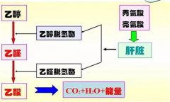 茶真能解酒嗎？飲酒后吃什么解酒